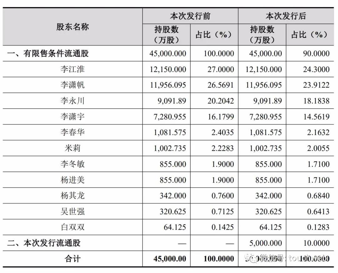 立达信李江淮和米莉,立达信李江淮