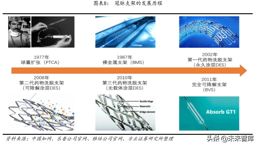 乐普医疗深度解析报告,乐普医疗还有未来吗