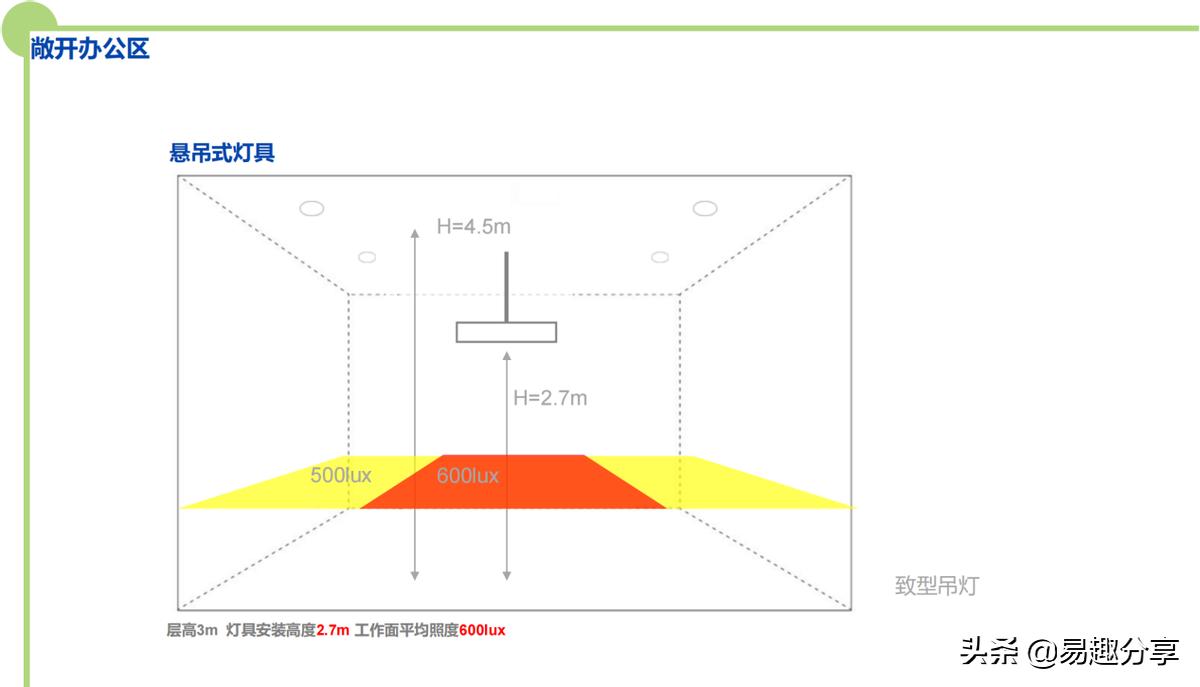 商业照明制作方案,商业照明解决方案