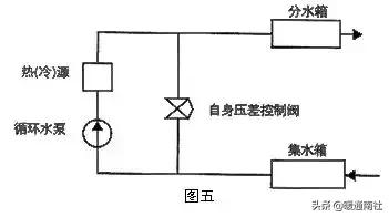 空调水系统安装方法和步骤,水系统空调安装步骤6