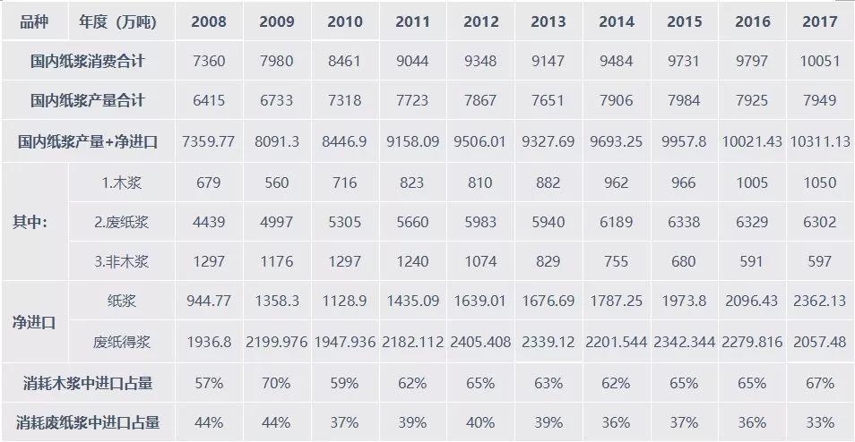期货交易品种怎么样,纸浆期货最新行情分析
