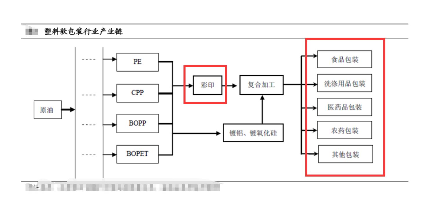 永新股份黄山包装有限公司怎么样,黄山市永新股份公司