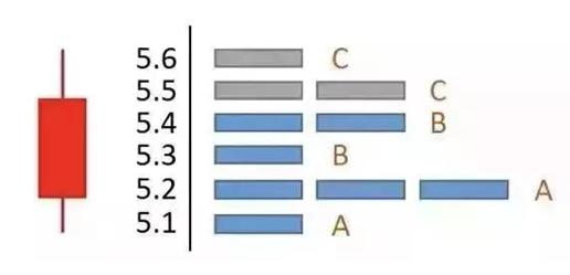 筹码分布一招看懂主力操作,操盘手教你如何看懂筹码分布