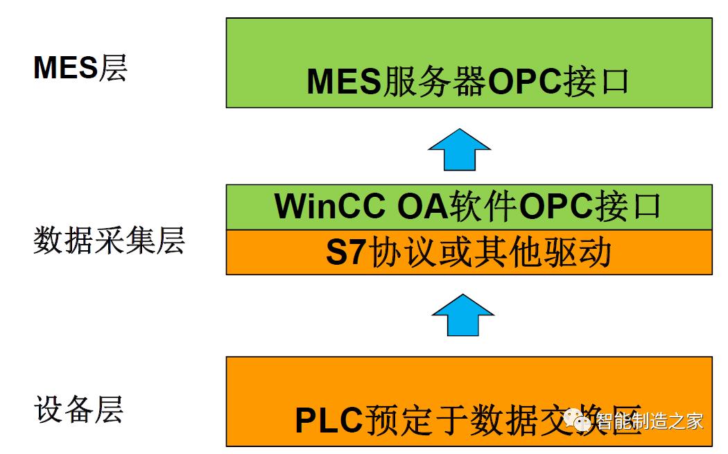 西门子wincc如何添加超级授权,西门子winccflexible教程入门