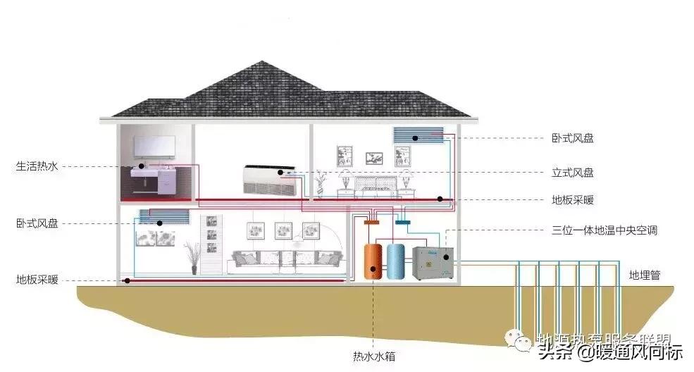 水源热泵和地源热泵区别,水源热泵怎么计算打井数量