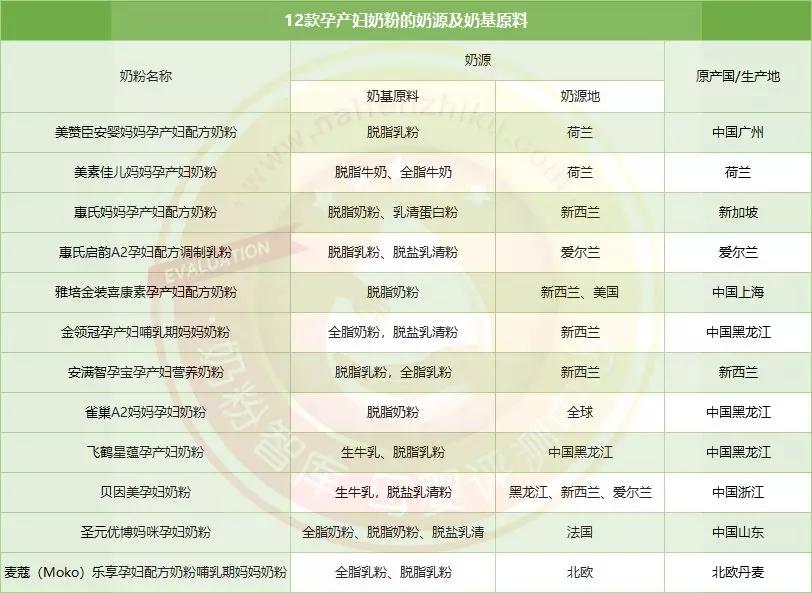 12款宝宝奶粉良心测评,孕妇奶粉排行榜10强奶粉测评