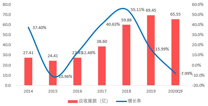 000826启迪环境2021预测,000826启迪环境2017定增