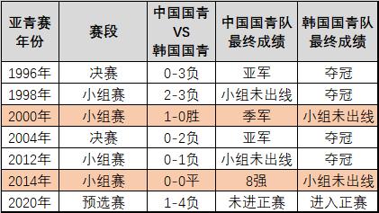 韩国青训足球训练强度,韩国足球青训是怎么搞的