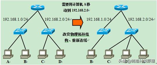 网络vlan基础知识,运用vlan技术建立无线网络的知识