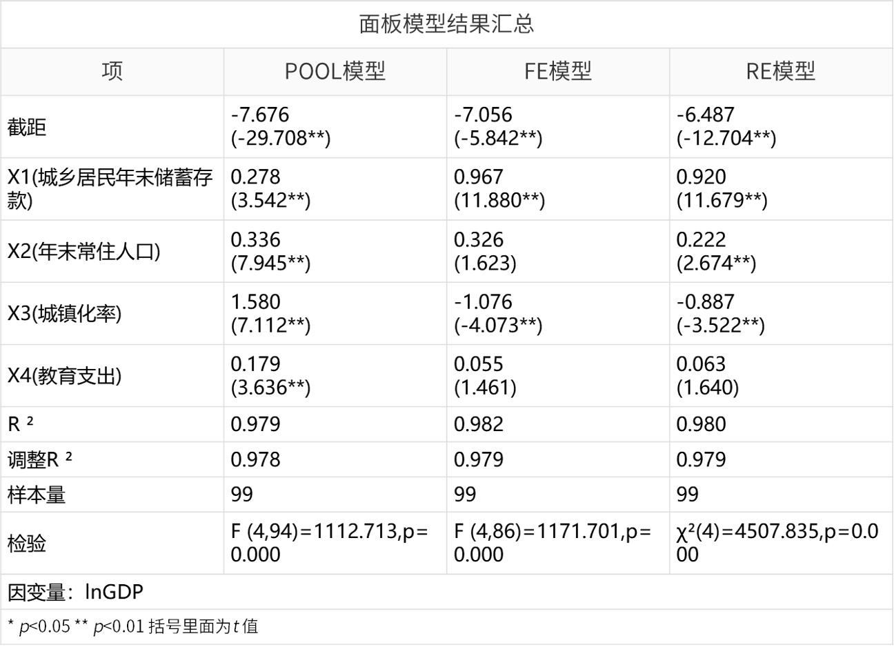 面板周期趋势分析,面板数据如何分析