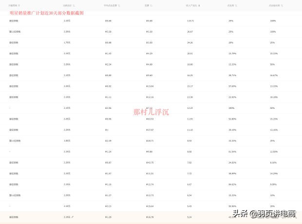 直通车引流最新方法,直通车引流怎么做到精准