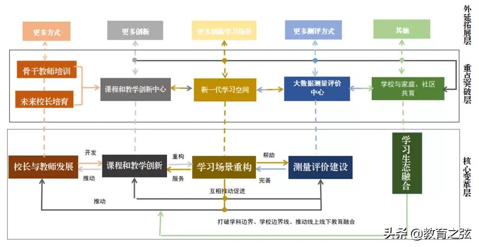 未来实验学校的发展方向,实验学校未来规划图