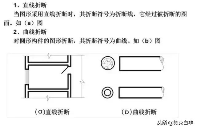 建筑识图零基础学施工图纸,隧道施工图纸识图视频教程全集
