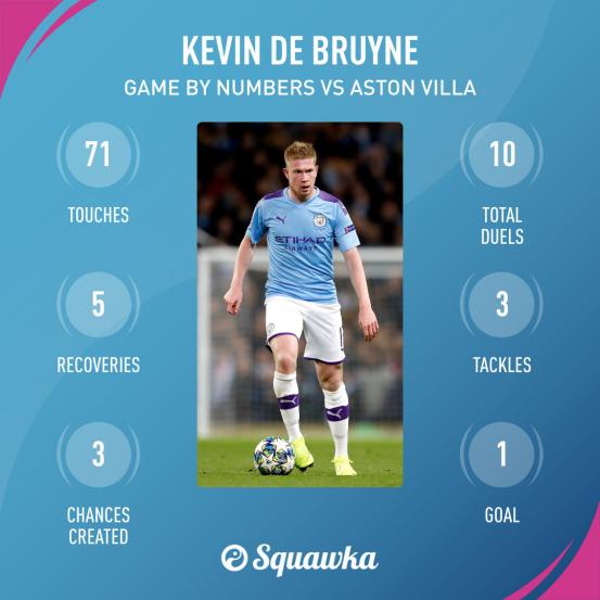 足坛顶级中场德布劳内,瓜迪奥拉说德布劳内是最好的中场