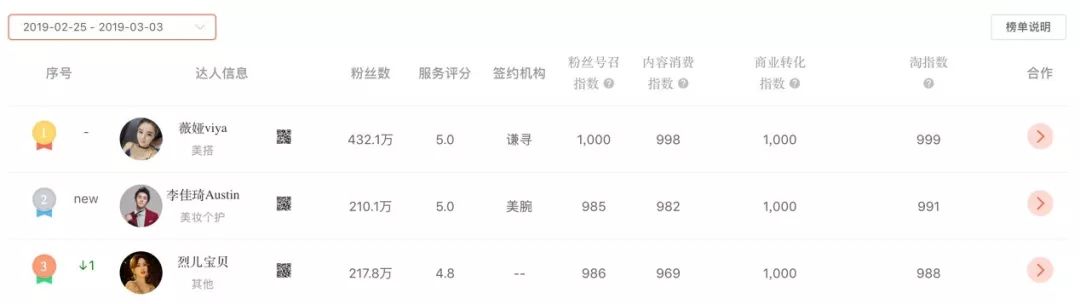 李佳琦vs薇娅,薇娅李佳琦大主播