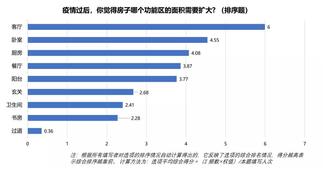 疫情过后客户买房提出的问题,疫情过后购房客户的需求特征
