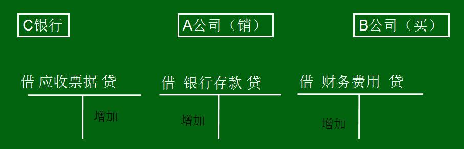 应收及预付款项知识点总结,应收预付款项说明书