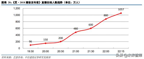 音乐产业观察,腾讯音乐探路中国音乐产业未来