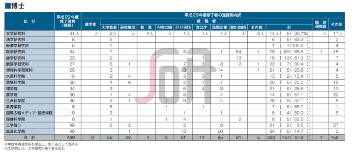 日本北海道大学专业排名一览表,日本七大顶级学府
