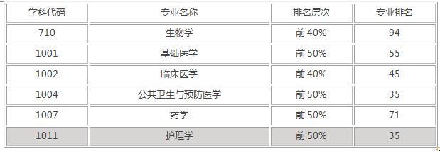 山西医科大学是211还是985,山西医科大学是211大学还是985大学