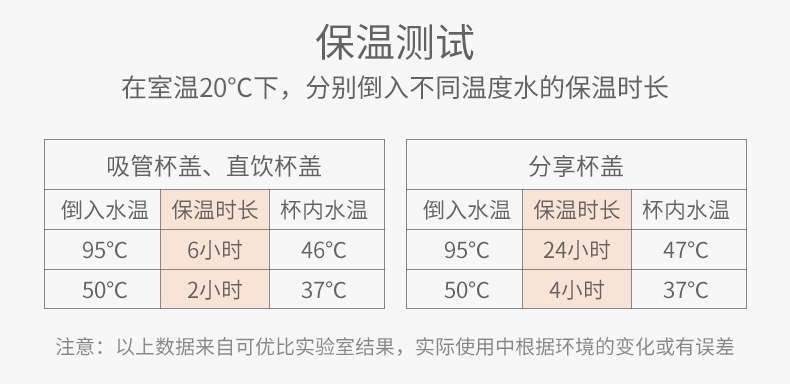 水杯推荐大水杯,测评水杯网红大水杯
