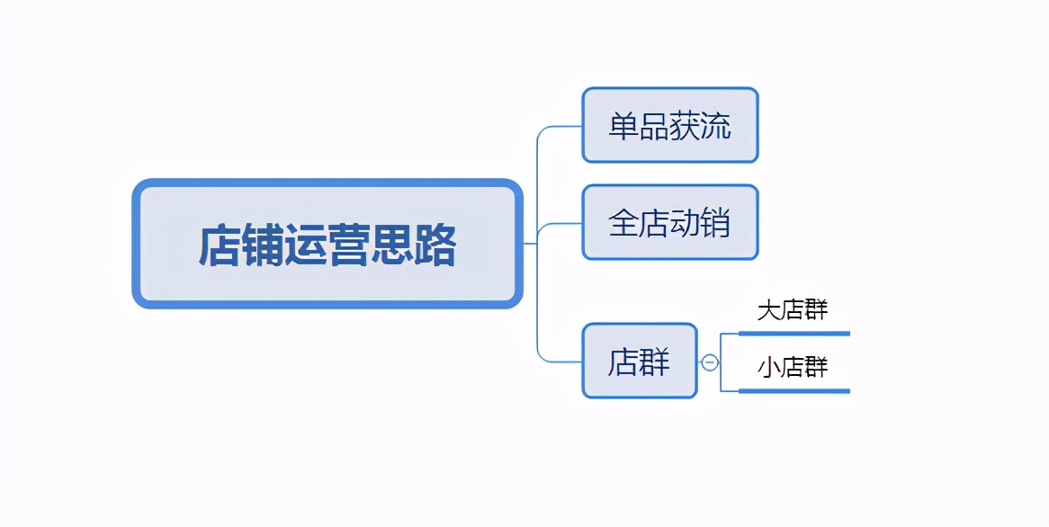 新手学做淘宝店铺怎么做好,淘宝最近做店的一些思考以及布局