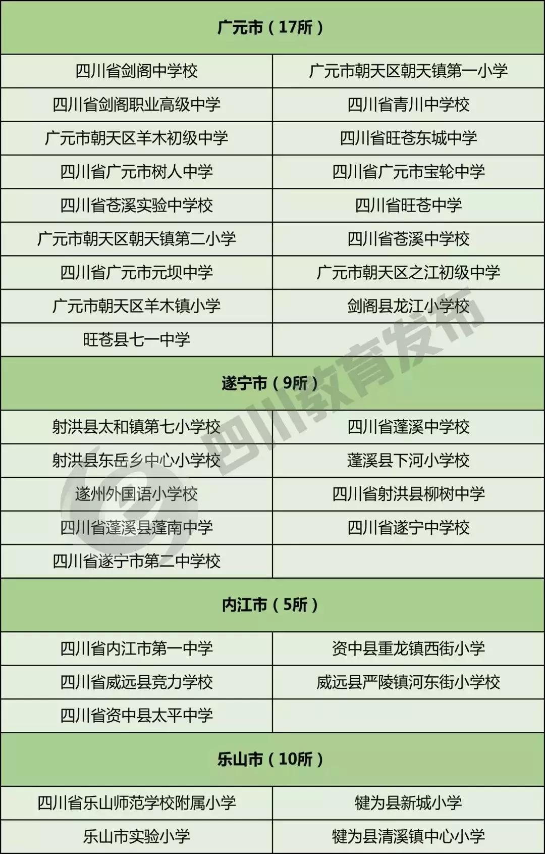 2020年全国特色足球学校名单,近年来我省校园足球活动