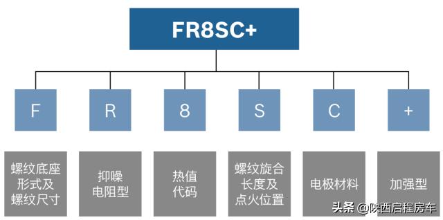 火花塞一次需要换4个吗,火花塞为啥四个一起换