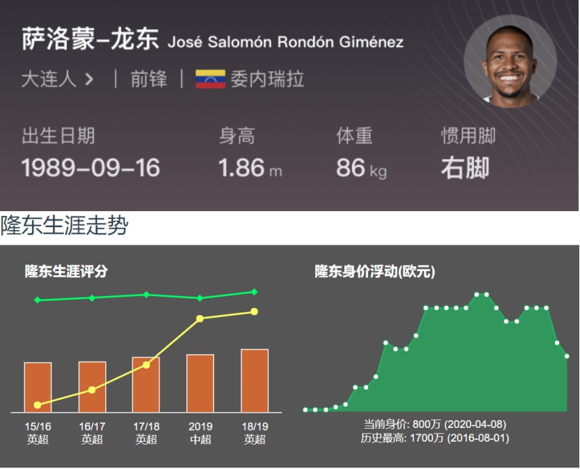 焦点:高效射手龙东球队前场进攻瑰宝鹰击长空响乾坤