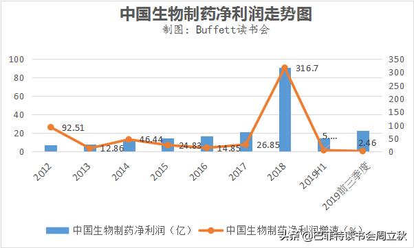 中国生物制药深度分析,中国轻舟已过万重山视频素材