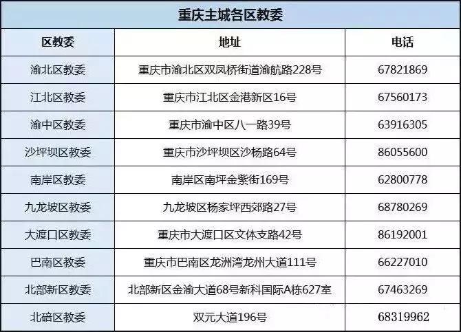 重庆七大直属学校排名,重庆直属分校哪个好