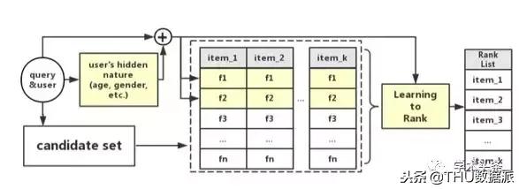 BAT今年在KDD上作为第一单位发表了12篇文章！（附文章解读）