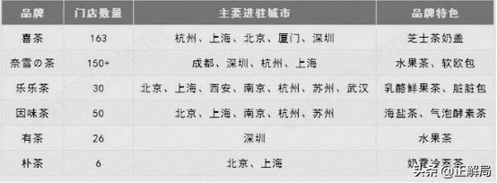 开个奶茶店一个月利润大概多少,揭秘普通人开奶茶店不赚钱的内幕