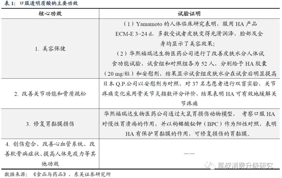 华熙生物真的好用吗,华熙生物的含金量