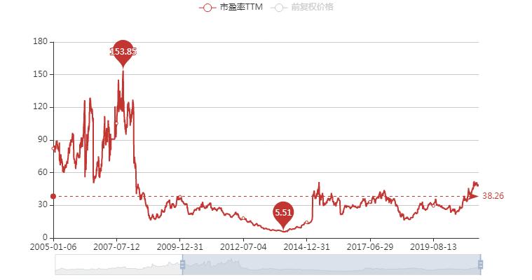 泸州老窖深度讲解,泸州老窖集团