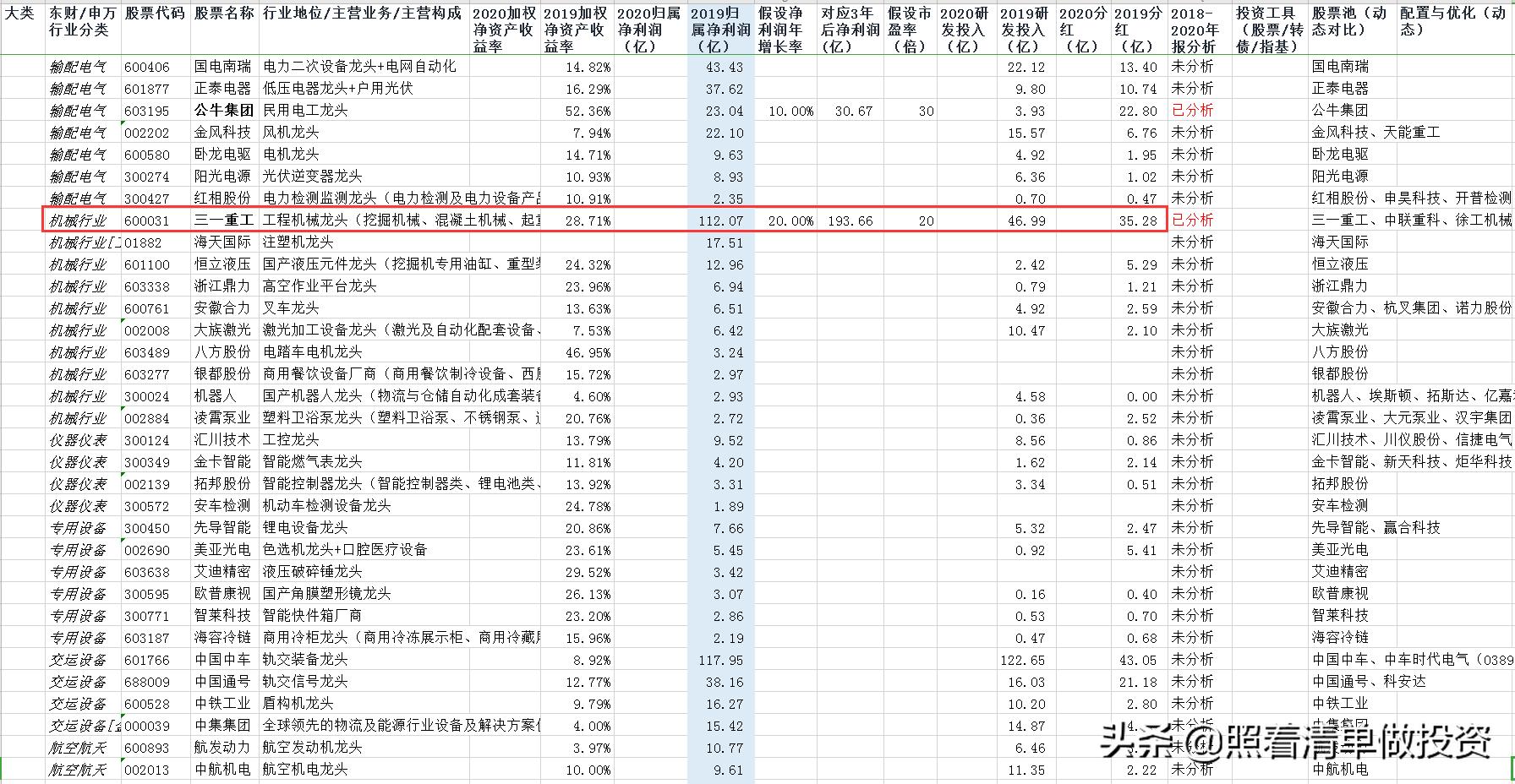 三一重工2023年报业绩预告,三一重工近10年的估值
