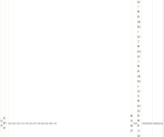 大乐透2345中奖,大乐透14亿中奖图片