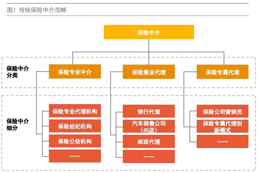 保险经纪人为什么佣金高,保险经纪人与保险代理人区别