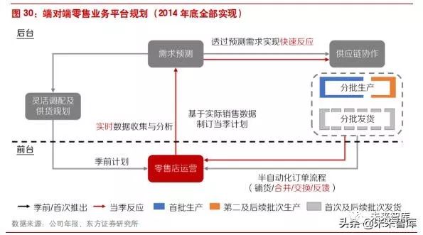 李宁转型危机,李宁为何陷入困境案例分析
