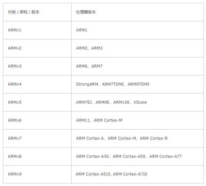 手机能用gcc编译器吗,gcc编译器是免费的吗
