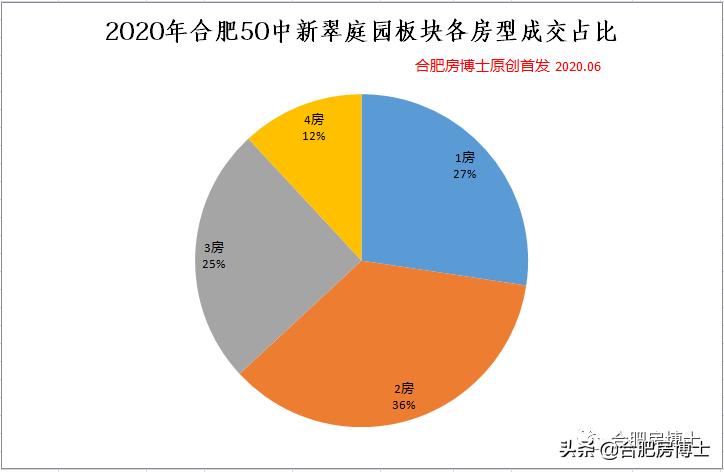 2009年合肥政务区各小区房价,合肥6月份房价