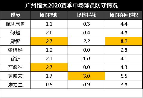 怎样解决前锋带球很少打门,足球队员不给力怎么办