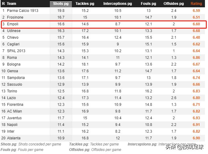 「技战足球」米兰新援报告：扫荡组织两手抓，详解全面的本纳塞尔