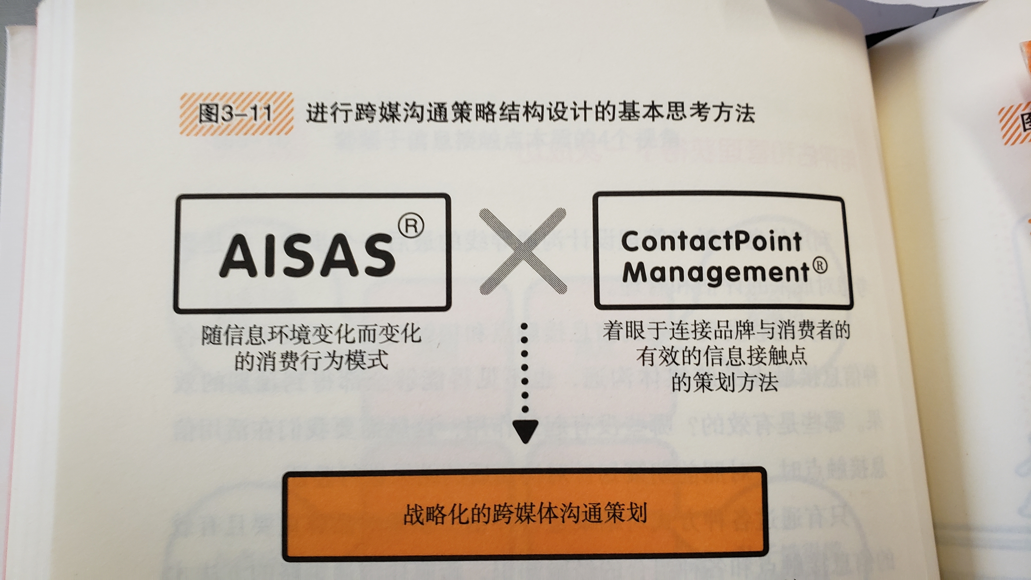 几大营销方*论法**浅析梳理，干货收藏级！