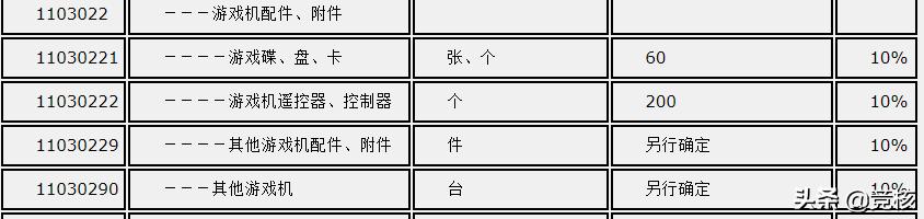 ps5在哪里买没有关税,ps5价格会降吗