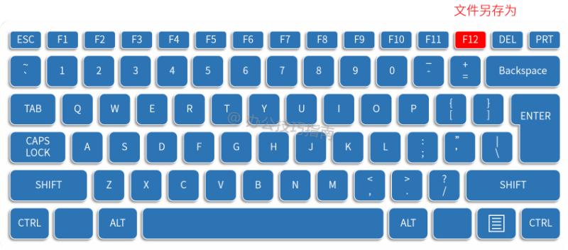 键盘的每个功能讲解,键盘上的各种键作用详细