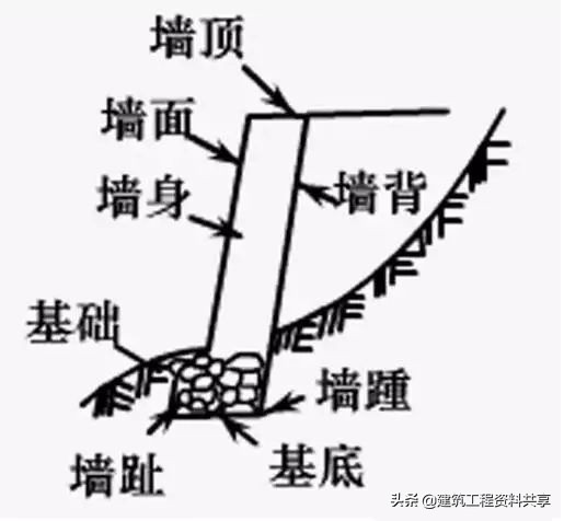 加筋挡土墙施工工艺流程,悬臂式挡土墙施工流程