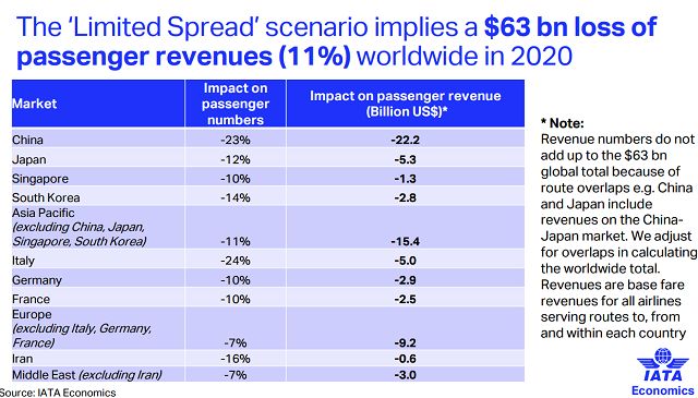 各航空公司机票降价时间,航空公司降薪有多严重