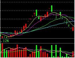 顶部K线形态,期货k线顶部形态