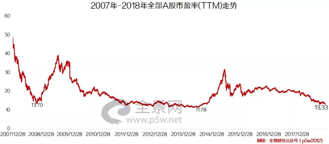 10000亿外资进入a股,外资疯狂抄底a股